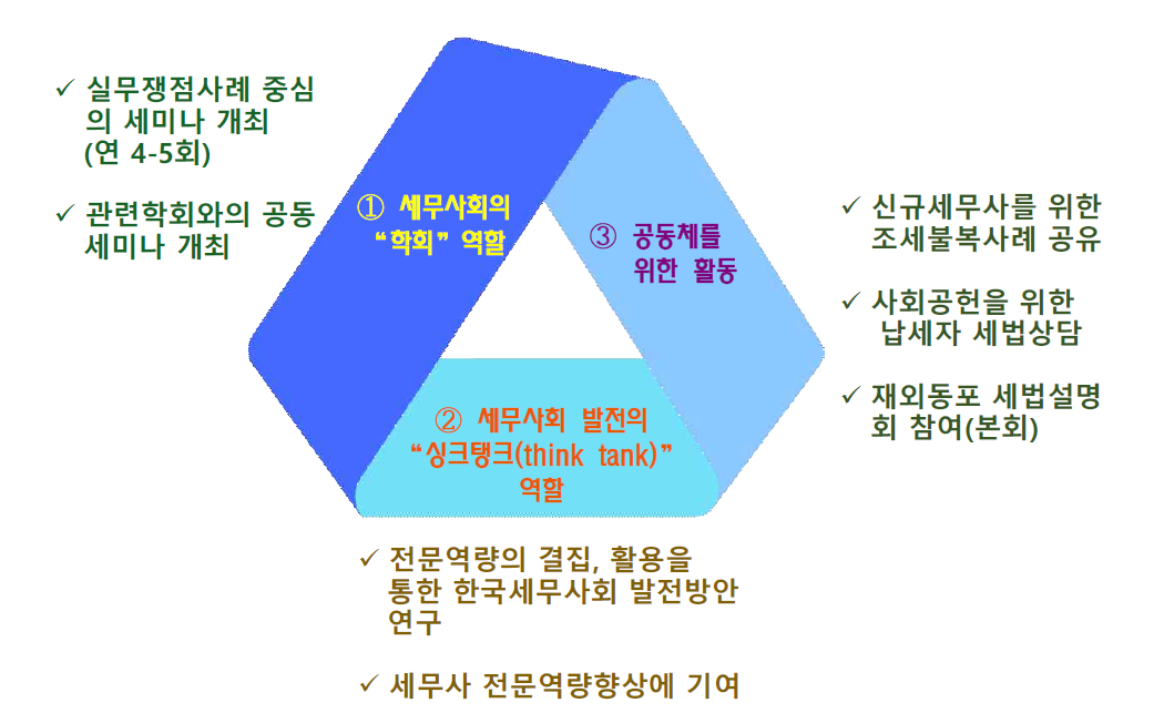 한국세무사석박사회 비전 다이어그램